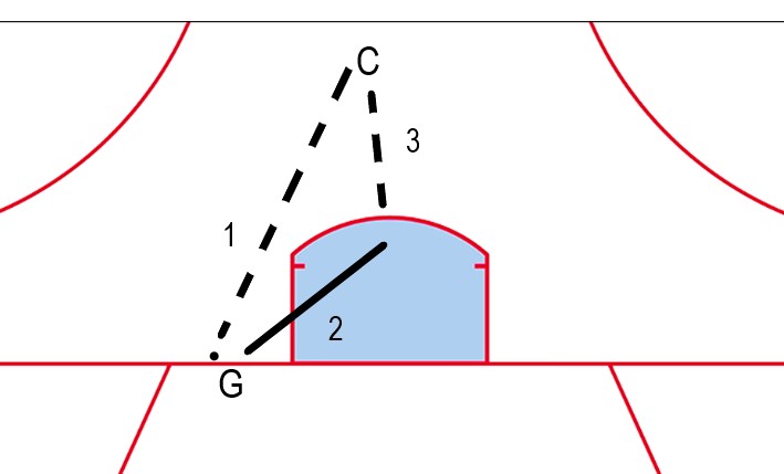 Standard "Post to slot" drill, with the addition of a pass from the goalie to start the drill.